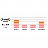 EVANS 12" EC2S/SST CLEAR