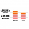 EVANS 10" RESONANT HEAD TOM CLEAR
